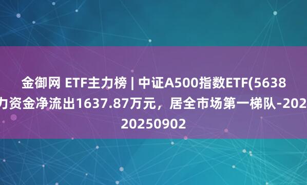 金御网 ETF主力榜 | 中证A500指数ETF(563880)主力资金净流出1637.87万元，居全市场第一梯队-20250902